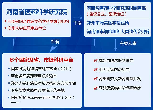 河南省医药科学研究院附属医院